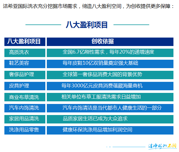 厲害了，我的潔希亞